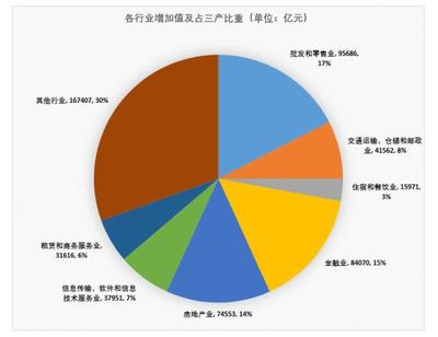 谢逸枫 未来30年房地产依然是中国经济的支柱产业